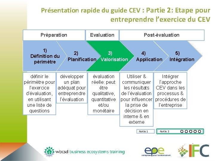 Présentation rapide du guide CEV : Partie 2: Etape pour entreprendre l’exercice du CEV