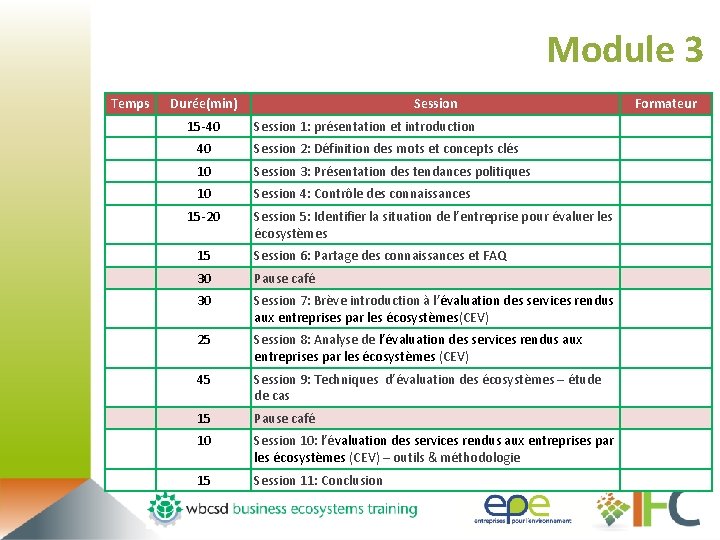 Module 3 Temps Durée(min) 15 -40 Session 1: présentation et introduction 40 Session 2: