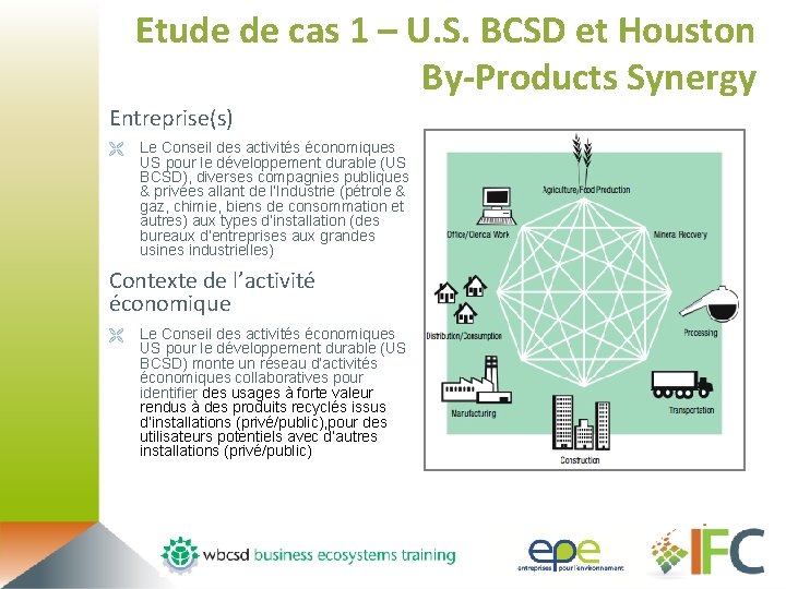 Etude de cas 1 – U. S. BCSD et Houston By-Products Synergy Entreprise(s) Ë