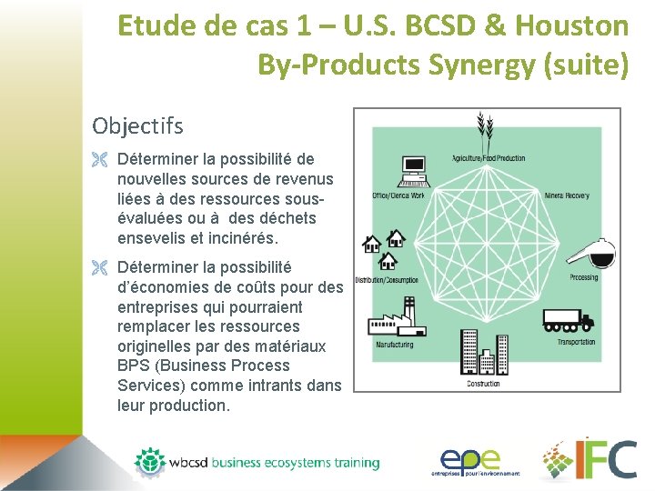 Etude de cas 1 – U. S. BCSD & Houston By-Products Synergy (suite) Objectifs