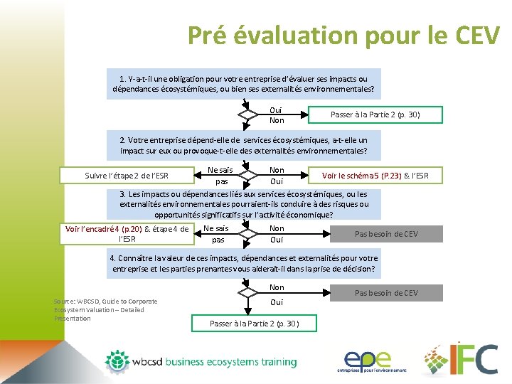 Pré évaluation pour le CEV 1. Y-a-t-il une obligation pour votre entreprise d’évaluer ses