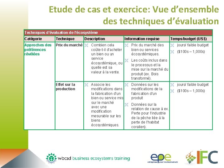 Etude de cas et exercice: Vue d’ensemble des techniques d’évaluation Techniques d’évaluation de l’écosystème