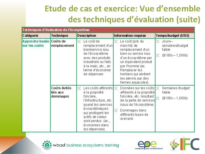 Etude de cas et exercice: Vue d’ensemble des techniques d’évaluation (suite) Techniques d’évaluation de