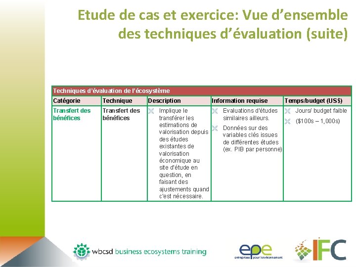 Etude de cas et exercice: Vue d’ensemble des techniques d’évaluation (suite) Techniques d’évaluation de