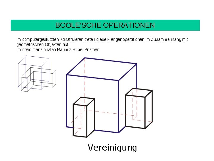 BOOLE‘SCHE OPERATIONEN Im computergestützten Konstruieren treten diese Mengenoperationen im Zusammenhang mit geometrischen Objekten auf: BOOLE‘SCHE OPERATIONEN Im computergestützten Konstruieren treten diese Mengenoperationen im Zusammenhang mit geometrischen Objekten auf: