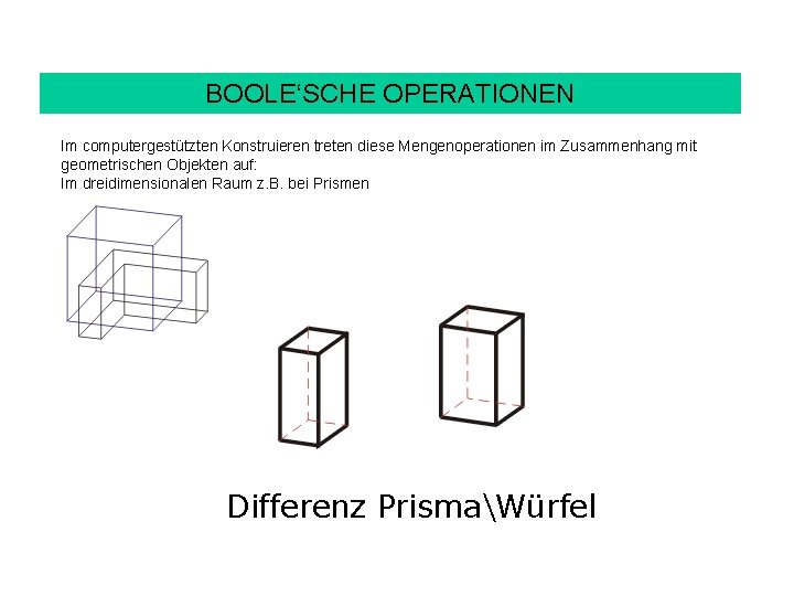 BOOLE‘SCHE OPERATIONEN Im computergestützten Konstruieren treten diese Mengenoperationen im Zusammenhang mit geometrischen Objekten auf: BOOLE‘SCHE OPERATIONEN Im computergestützten Konstruieren treten diese Mengenoperationen im Zusammenhang mit geometrischen Objekten auf: