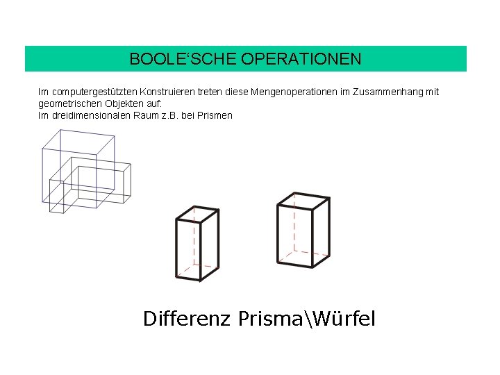 BOOLE‘SCHE OPERATIONEN Im computergestützten Konstruieren treten diese Mengenoperationen im Zusammenhang mit geometrischen Objekten auf: