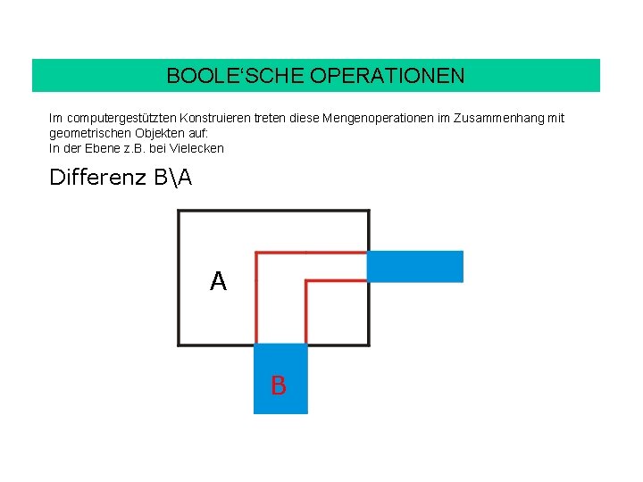 BOOLE‘SCHE OPERATIONEN Im computergestützten Konstruieren treten diese Mengenoperationen im Zusammenhang mit geometrischen Objekten auf: BOOLE‘SCHE OPERATIONEN Im computergestützten Konstruieren treten diese Mengenoperationen im Zusammenhang mit geometrischen Objekten auf: