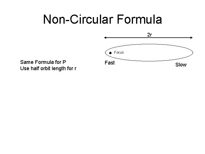 Non-Circular Formula 2 r Focus Same Formula for P Use half orbit length for