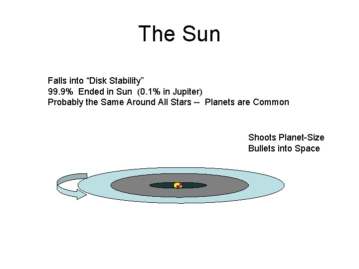 The Sun Falls into “Disk Stability” 99. 9% Ended in Sun (0. 1% in