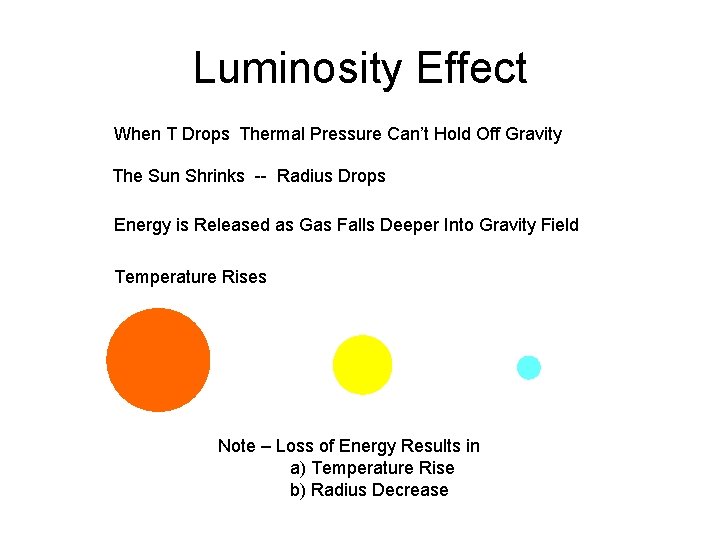 Luminosity Effect When T Drops Thermal Pressure Can’t Hold Off Gravity The Sun Shrinks