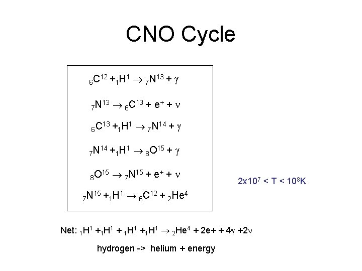 CNO Cycle 6 C 12 + 7 N 13 6 C 7 N 13