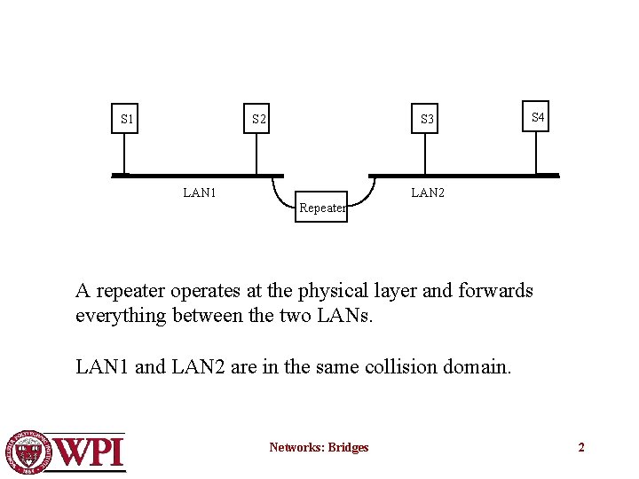 S 1 S 2 S 3 LAN 1 S 4 LAN 2 Repeater A