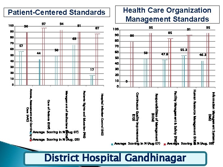 90 40 20 20 50 0 0 Information Management Systems (IMS) Facility Management &