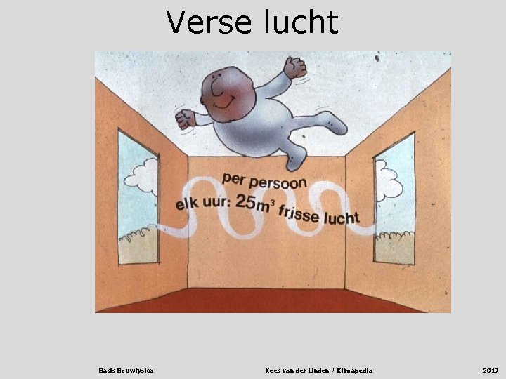 Verse lucht Normen etc. Basis Bouwfysica Kees van der Linden / Klimapedia 2017 