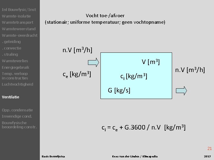 Inl Bouwfysic/Inst Warmte-isolatie Warmtetransport Vocht toe-/afvoer (stationair; uniforme temperatuur; geen vochtopname) Warmteweerstand Warmte-overdracht. geleiding.