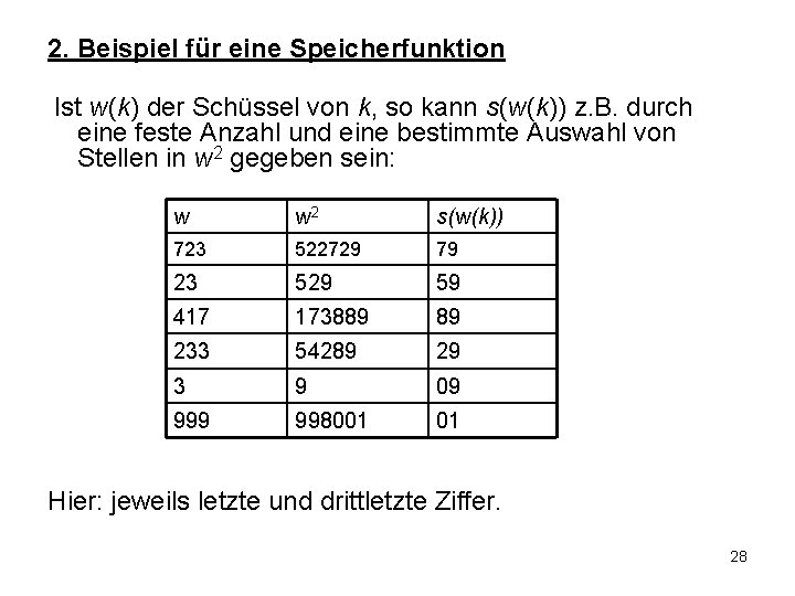 2. Beispiel für eine Speicherfunktion Ist w(k) der Schüssel von k, so kann s(w(k))