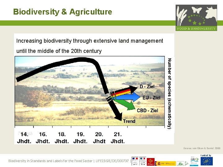 Biodiversity & Agriculture Increasing biodiversity through extensive land management until the middle of the