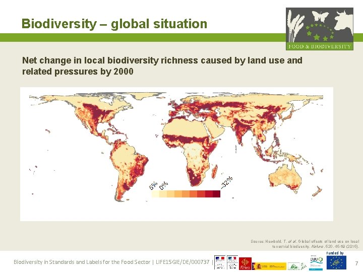 Biodiversity – global situation Net change in local biodiversity richness caused by land use