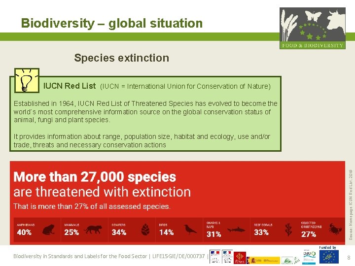 Biodiversity – global situation Species extinction IUCN Red List (IUCN = International Union for