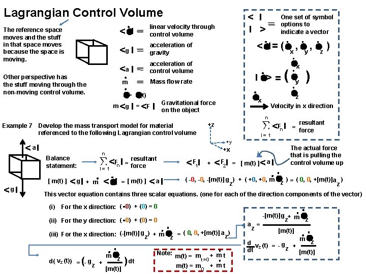 Lagrangian Control Volume The reference space moves and the stuff in that space moves
