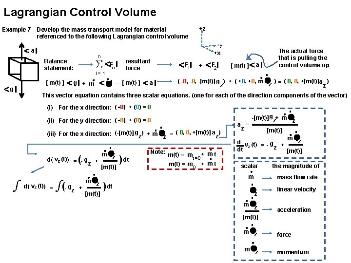 Lagrangian Control Volume Example 7 +y <a < [ m(t) ] <Fn I=1 <g
