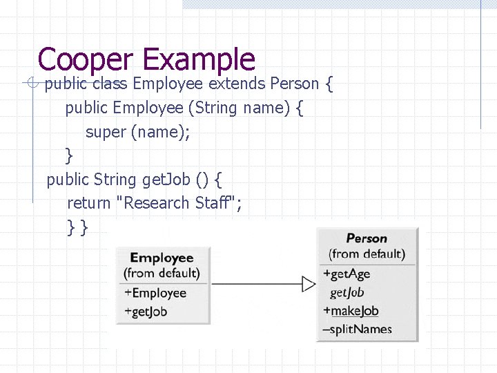 Cooper Example public class Employee extends Person { public Employee (String name) { super