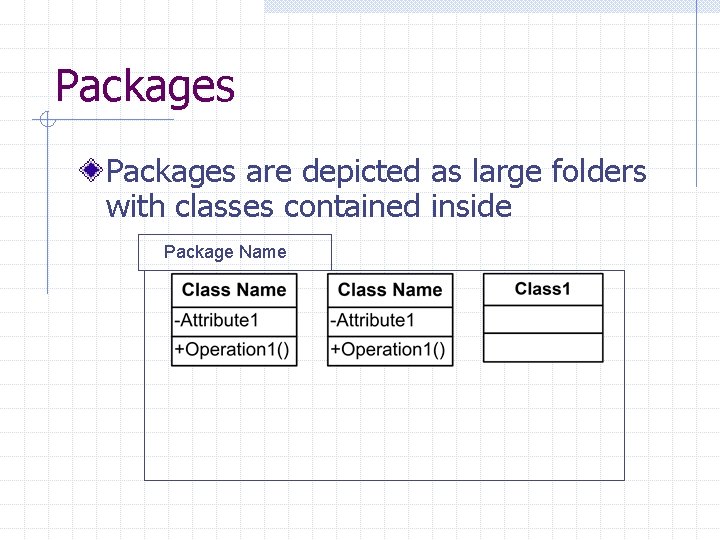 Packages are depicted as large folders with classes contained inside Package Name 