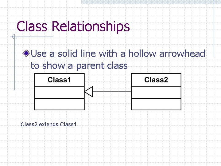 Class Relationships Use a solid line with a hollow arrowhead to show a parent