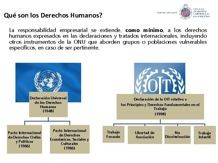  Qué son los Derechos Humanos? La responsabilidad empresarial se extiende, como mínimo, a