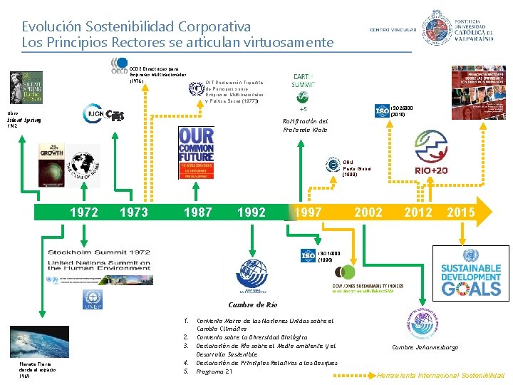 Evolución Sostenibilidad Corporativa Los Principios Rectores se articulan virtuosamente OCDE Directrices para Empresas Multinacionales