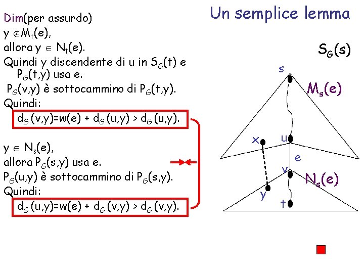 Dim(per assurdo) y Mt(e), allora y Nt(e). Quindi y discendente di u in SG(t)