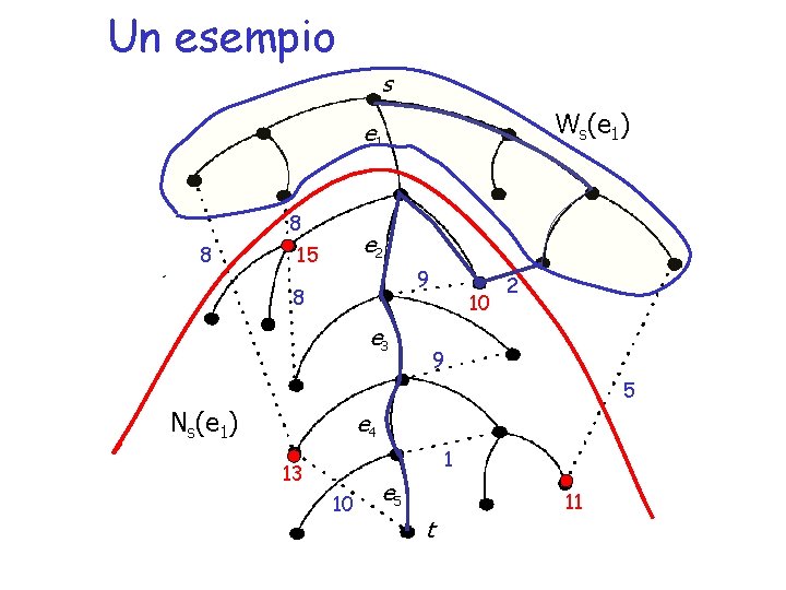 Un esempio s Ws(e 1) e 1 8 8 e 2 15 9 8