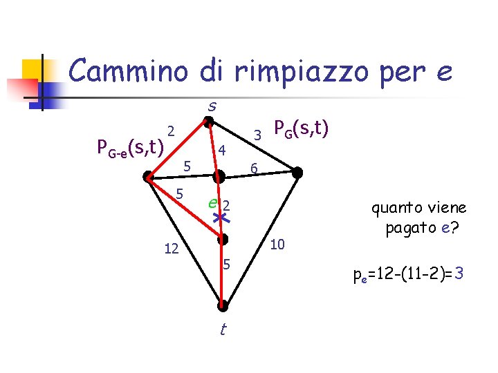 Cammino di rimpiazzo per e s PG-e(s, t) 2 4 5 5 12 3