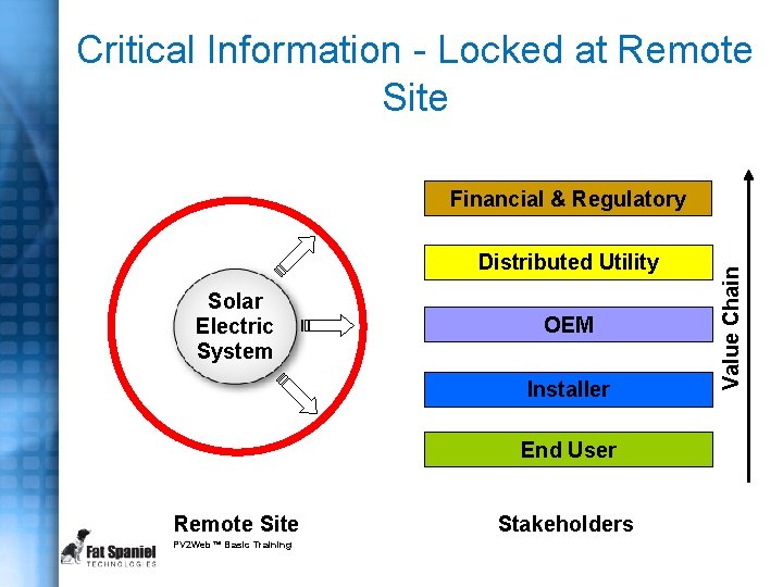 Critical Information - Locked at Remote Site Distributed Utility Solar Electric System OEM Installer