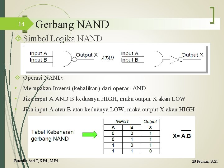 14 Gerbang NAND Simbol Logika NAND Operasi NAND: • Merupakan Inversi (kebalikan) dari operasi