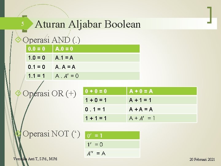 5 Aturan Aljabar Boolean Operasi AND (. ) 0. 0 = 0 A. 0