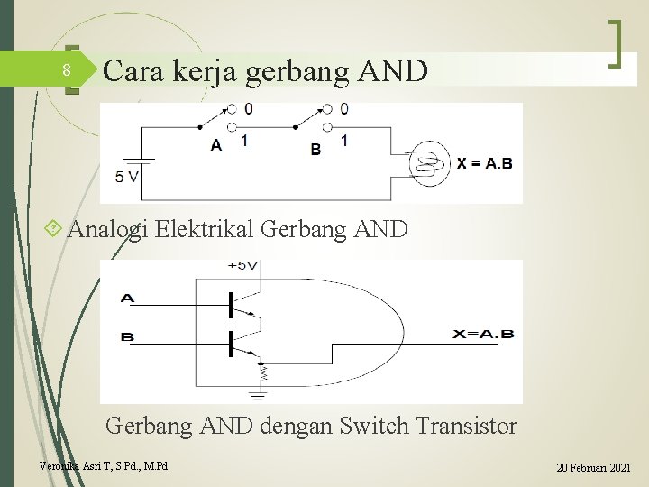8 Cara kerja gerbang AND Analogi Elektrikal Gerbang AND dengan Switch Transistor Veronika Asri