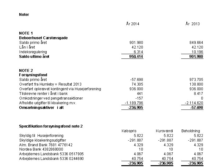 Noter År 2014 NOTE 1 Beboerhuset Carstensgade Saldo primo året Lån i året Indeksregulering