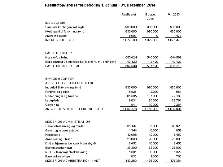 Resultatopgørelse for perioden 1. Januar - 31. December 2014 INDTÆGTER: Samlede kontingentindtægter Kontingent til