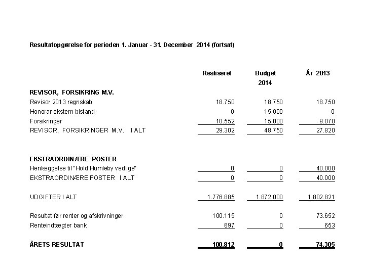 Resultatopgørelse for perioden 1. Januar - 31. December 2014 (fortsat) Realiseret Budget År 2013