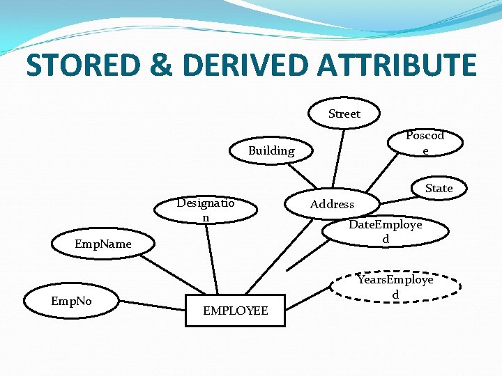 STORED & DERIVED ATTRIBUTE Street Poscod e Building Designatio n Emp. Name Emp. No