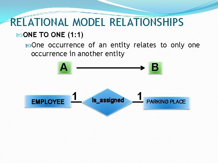 RELATIONAL MODEL RELATIONSHIPS ONE TO ONE (1: 1) One occurrence of an entity relates