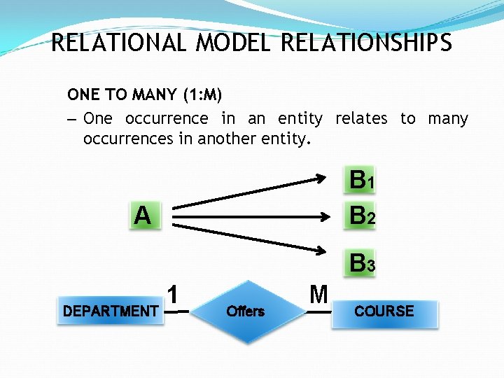 RELATIONAL MODEL RELATIONSHIPS ONE TO MANY (1: M) – One occurrence in an entity