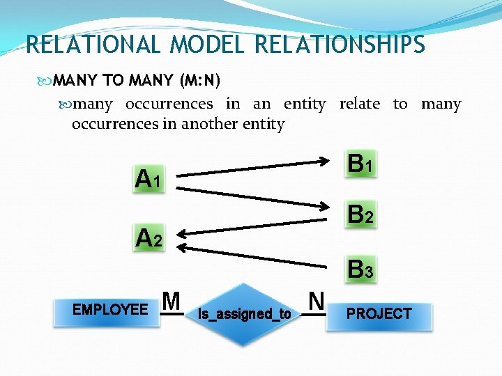 RELATIONAL MODEL RELATIONSHIPS MANY TO MANY (M: N) many occurrences in an entity relate