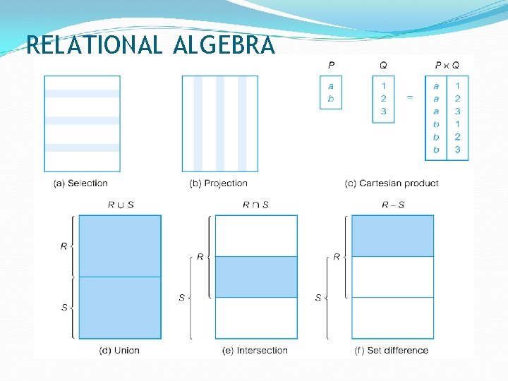 RELATIONAL ALGEBRA 