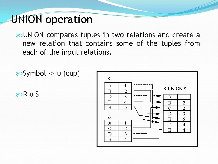 UNION operation UNION compares tuples in two relations and create a new relation that