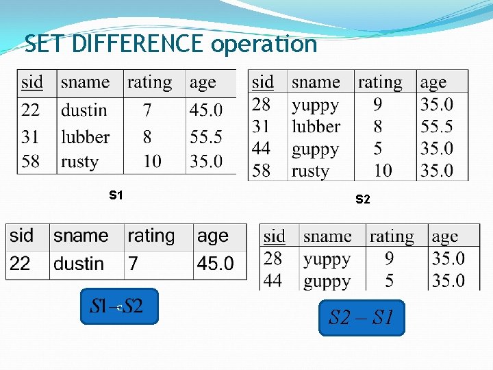 SET DIFFERENCE operation S 1 S 2 c S 2 – S 1 