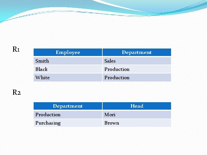 R 1 Employee Department Smith Sales Black Production White Production R 2 Department Head