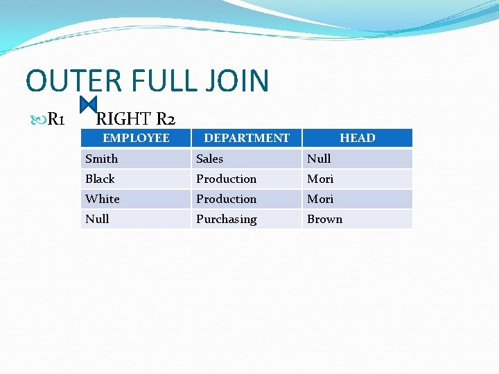 OUTER FULL JOIN R 1 RIGHT R 2 EMPLOYEE DEPARTMENT HEAD Smith Sales Null